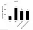 Fig. 02 - COMPOSITION, CONTAINING QUISAQUALIS INDICA EXTRACT, FOR PREVENTING OR TREATING PROSTATIC HYPERPLASIA