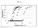 Fig. 02 - In situ forming hydrogel and method using same