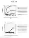 Fig. 08 - ADJUVANT COMPOSITION CONTAINING ALUMINUM AND VACCINE COMPOSITION CONTAINING THE SAME