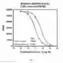 Fig. 09 - Ligand ionophore conjugates