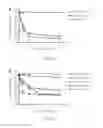 Fig. 08 - Methods of treatment with arginine deiminase