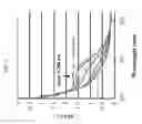 Fig. 09 - Injectable thermoresponsive polyelectrolytes