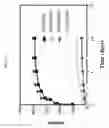 Fig. 12 - Injectable thermoresponsive polyelectrolytes