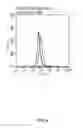 Fig. 07 - ABERRANT CELL-RESTRICTED IMMUNOGLOBULINS PROVIDED WITH A TOXIC MOIETY