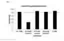 Fig. 06 - Antibodies