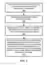Fig. 08 - System and Method For Sterilizing and/or Deimmunizing an Object