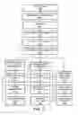 Fig. 24 - System and Method For Sterilizing and/or Deimmunizing an Object