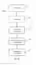 Fig. 47 - Advanced scent dispersion device