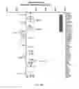 Fig. 31 - Methods related to minimally polarized functional units