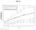 Fig. 19 - COMPOSITIONS AND METHODS FOR URINARY BLADDER REGENERATION