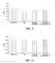 Fig. 10 - Reduction of implant infection via tunable stimulation of localized adaptive immune response