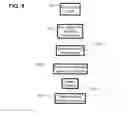 Fig. 25 - Cartridge insertion for drug delivery device