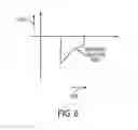 Fig. 07 - Ventilation method and control of a ventilator based on same