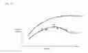 Fig. 04 - Congestive heart failure therapy device with positive pressure adjustment