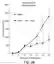 Fig. 09 - Phosphor-containing drug activator activatable by a Monte Carlo derived x-ray exposure, system containing the activator, and methods for use