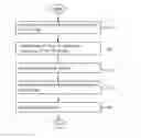 Fig. 01 - Synchronized gaming and programming