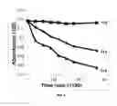 Fig. 04 - Nucleation layers for enhancing photocatalytic activity of titanium dioxide (TiO) coatings