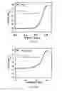 Fig. 11 - Catalyst nanoarchitectures with high activity and stability
