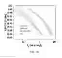 Fig. 20 - Catalyst nanoarchitectures with high activity and stability