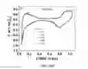 Fig. 23 - Catalyst nanoarchitectures with high activity and stability