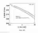 Fig. 25 - Catalyst nanoarchitectures with high activity and stability