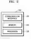 Fig. 03 - Apparatus and method of controlling robot arm