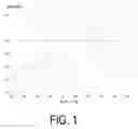 Fig. 02 - Rubber composition for tire