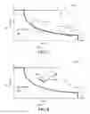 Fig. 08 - Adaptive boost voltage for hybrid vehicle operation