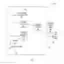 Fig. 03 - Vehicle communications, power management, and seating systems