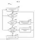 Fig. 07 - Vehicle projection system