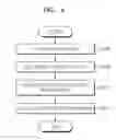 Fig. 05 - Following cruise control method and following cruise control device