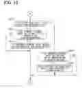 Fig. 10 - Travel control apparatus and travel control method