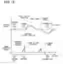 Fig. 12 - Travel control apparatus and travel control method