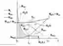 Fig. 01 - Method for steering a vehicle
