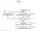 Fig. 06 - Vehicle body flaw elimination method using virtual mark and system thereof