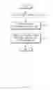Fig. 08 - Flight control method and electronic device for supporting the same