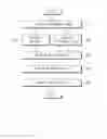 Fig. 11 - Flight control method and electronic device for supporting the same