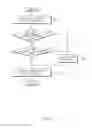 Fig. 27 - Flight control method and electronic device for supporting the same