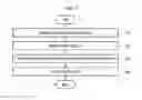 Fig. 02 - METHOD AND APPARATUS FOR CONTROLLING ORBIT OF COLLOCATED SATELLITE