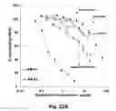 Fig. 32 - Cationic polymer coated mesoporous silica nanoparticles and uses thereof