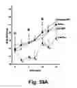 Fig. 52 - Cationic polymer coated mesoporous silica nanoparticles and uses thereof