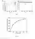 Fig. 07 - Method for preparing graphene using coal as raw material