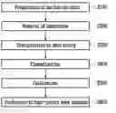 Fig. 01 - METHOD OF PRODUCING HIGH-PURITY NANO ALUMINA