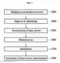Fig. 02 - METHOD OF PRODUCING HIGH-PURITY NANO ALUMINA