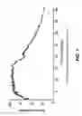 Fig. 02 - Crystalline solid forms of the acetate salt of (1S,3S,4R)-4-((3AS,4R,5S,7AS)-4-(aminomethyl)-7A-methyl-1-methyleneoctahydro-1H-inden-5-YL)-3- (hydroxymethyl)-4-methylcyclohexanol