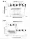 Fig. 02 - Cytotoxic peptides and conjugates thereof