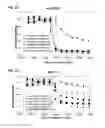 Fig. 03 - Cytotoxic peptides and conjugates thereof