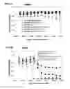Fig. 04 - Cytotoxic peptides and conjugates thereof