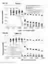Fig. 05 - Cytotoxic peptides and conjugates thereof