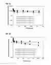 Fig. 07 - Cytotoxic peptides and conjugates thereof
